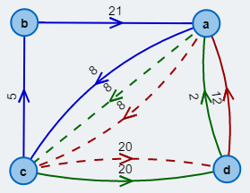 Eulertour