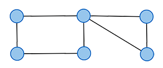 Eulerscher Graph