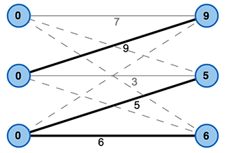 Gleichheitsgraph