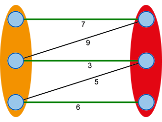 Optimales Matching