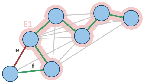 Example graph