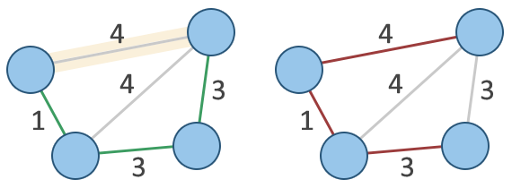 Example graph