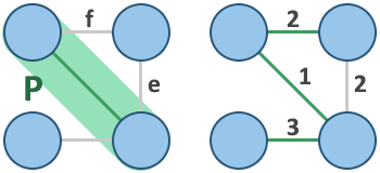 Example graph