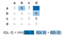 Distanzmatrix