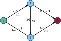 logo for the category 'Cycle-Cancelling Algorithm'