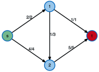 logo for the category 'Network Flow'