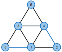 logo for the category 'Blossom Algorithm'