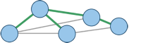 logo for the category 'Minimum Spanning Trees'