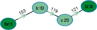 logo for the category 'A* Algorithm'