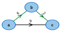 logo for the category 'Floyd-Warshall Algorithm'